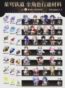 崩坏星穹铁道：万敌养成所需材料全面解析