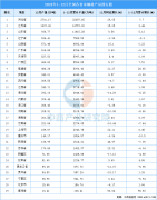 2024年全国各省市钢材产量排行榜